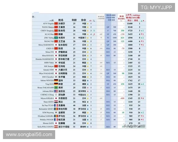 乒乓球意识排行榜揭晓南京乒乓球队荣登第八名引发关注